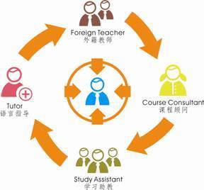 哈迪森英語少兒英語培訓班揭秘英語學習方法_特產中國_中國網