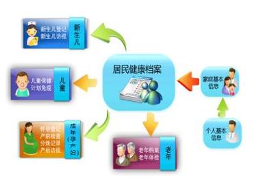 我們與你共同守護健康——國家基本公共衛生服務教育信息咨詢服務